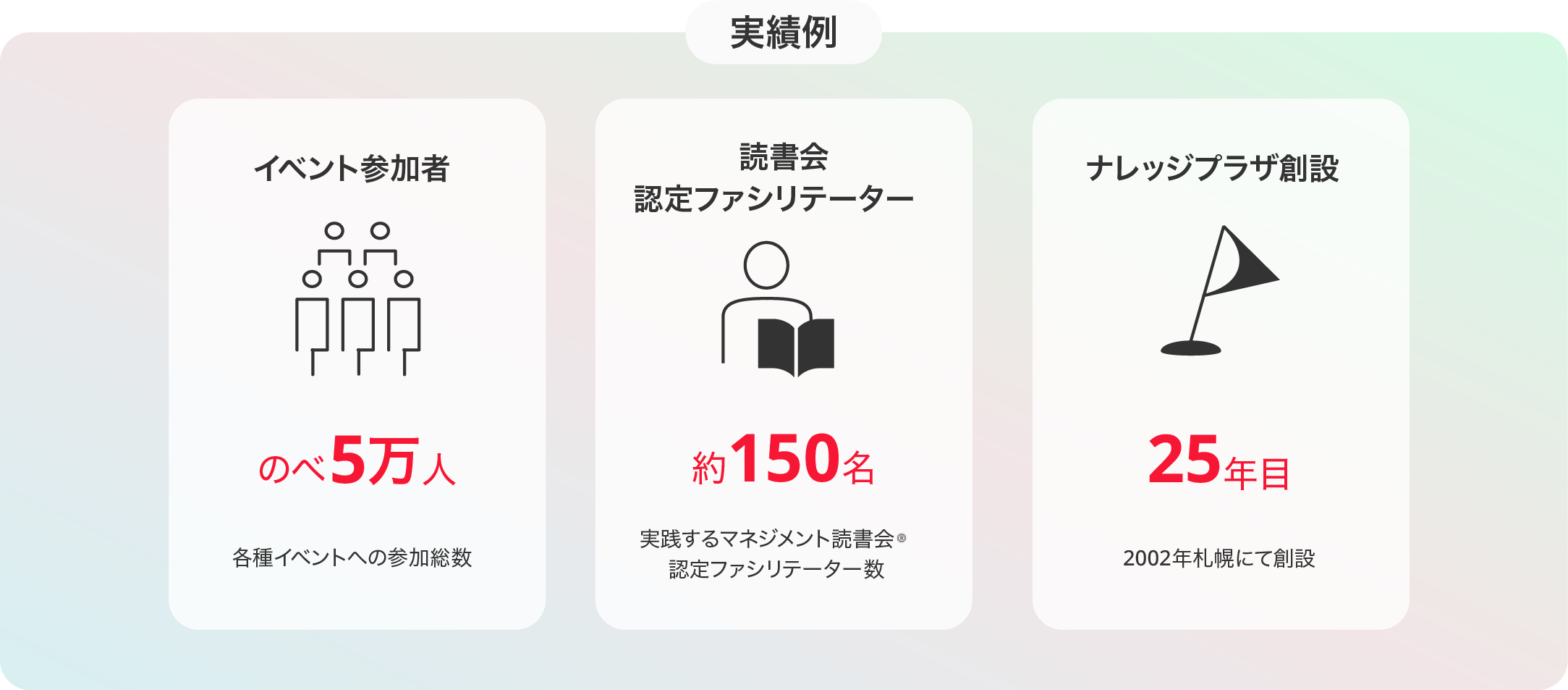 実績例